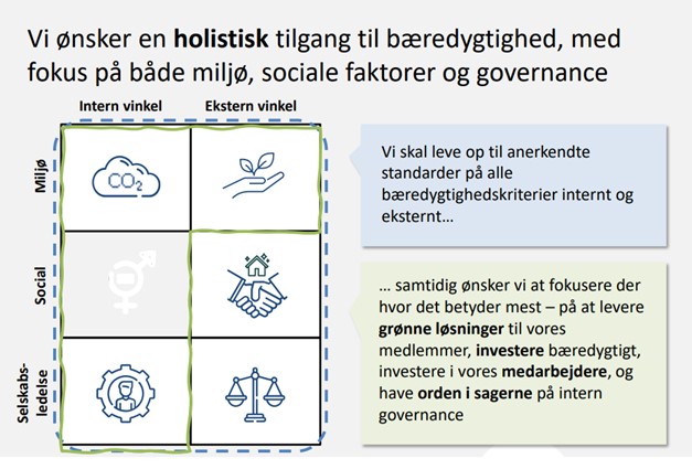 Vores ESG rammeværktøj.jpg