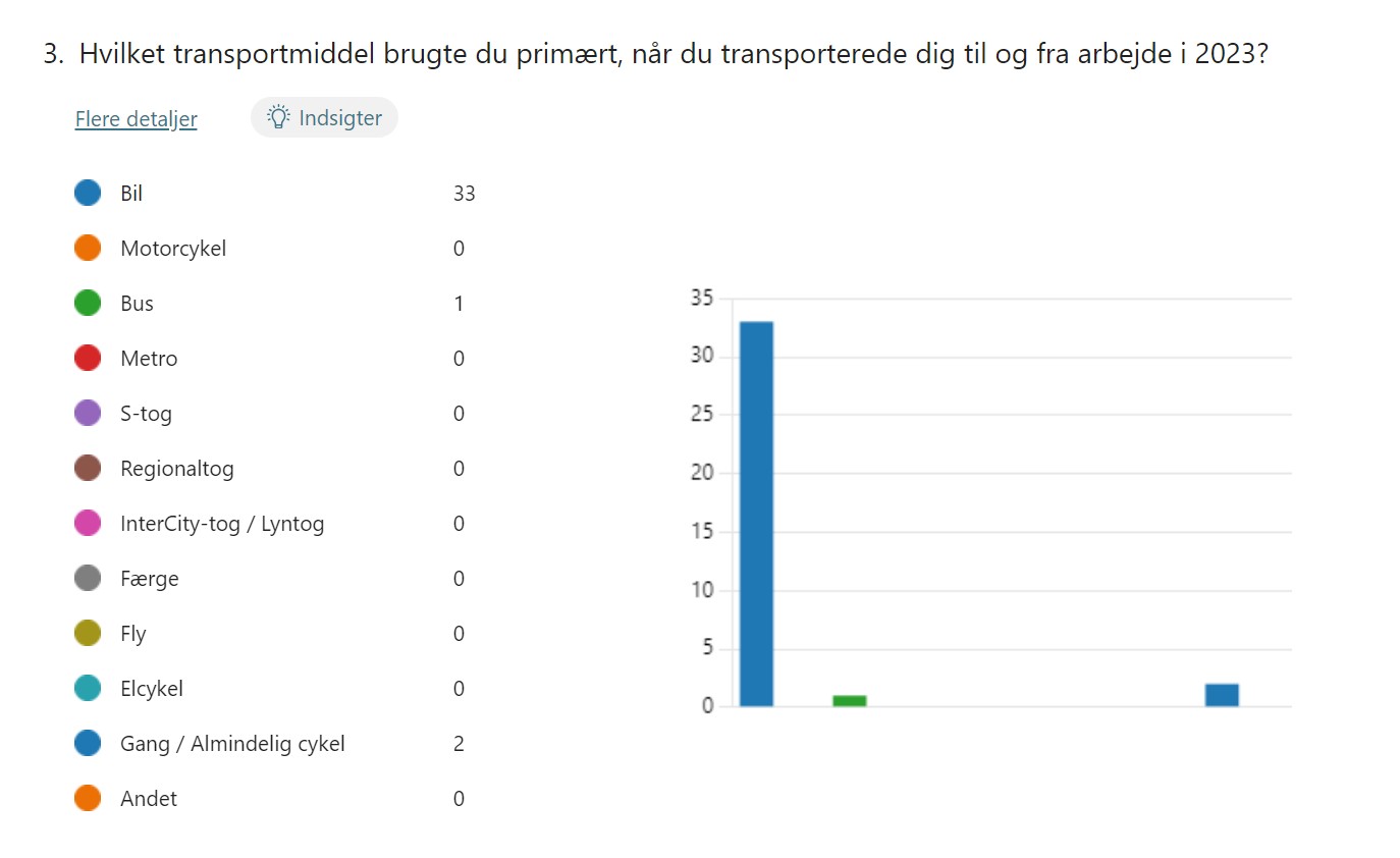 Bil ift cykel medarbejdertransport 2023.jpg